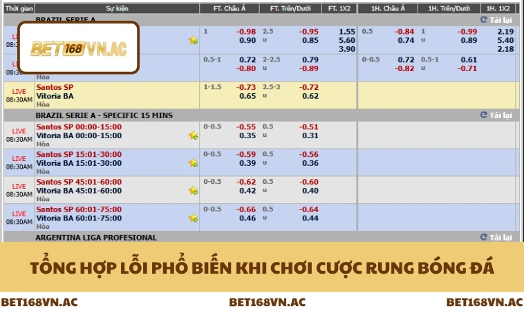 Cách Đọc Kèo Rung Bóng Đá - Bí Quyết Chơi Cược Live 3 Tổng hợp lỗi phổ biến khi chơi cược rung bóng đá